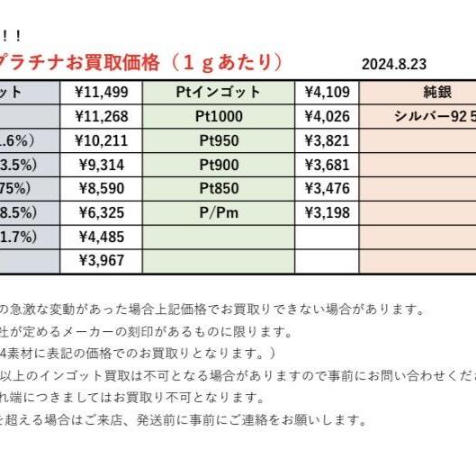 本日の金、プラチナ買取価格（１ｇあたり）令和6年8月23日（金）